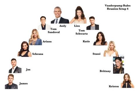 vanderpump family tree|Vanderpump Family History